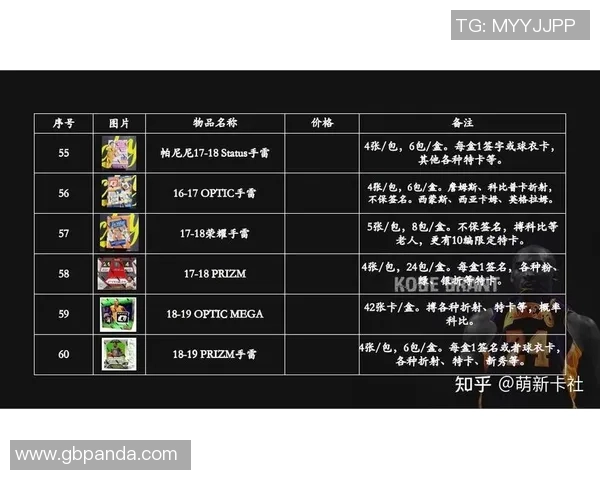足球球星卡全解析 从历史经典到现代传奇的收藏指南